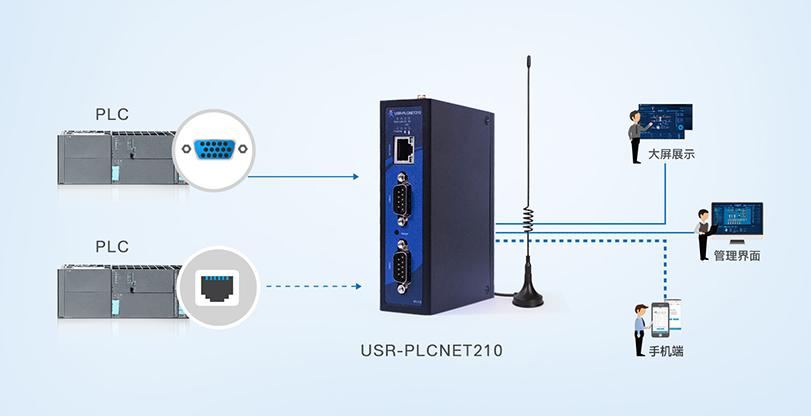 售前选型&mdash;plcnet网关之间的区别和适用场景