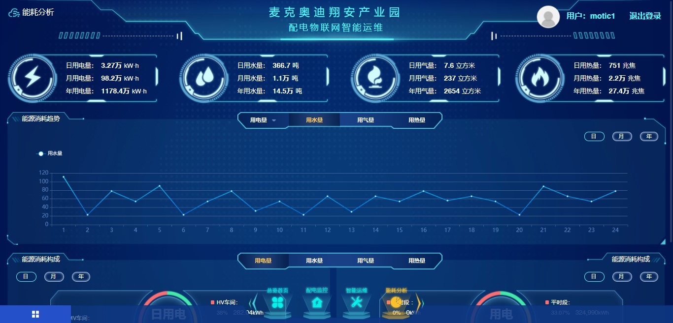 麦克奥迪-工厂重点设备能效在线监测管理系统-沈阳麦克奥迪能源科技有