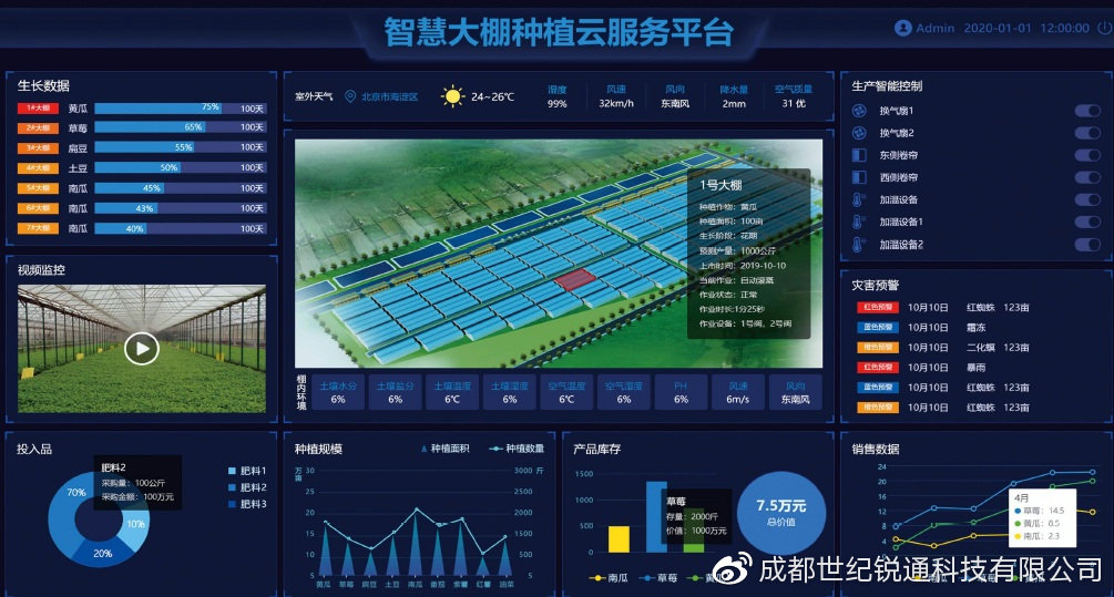 成都智慧农业温室大棚物联网智能监控系统建设方案(四川,重庆)